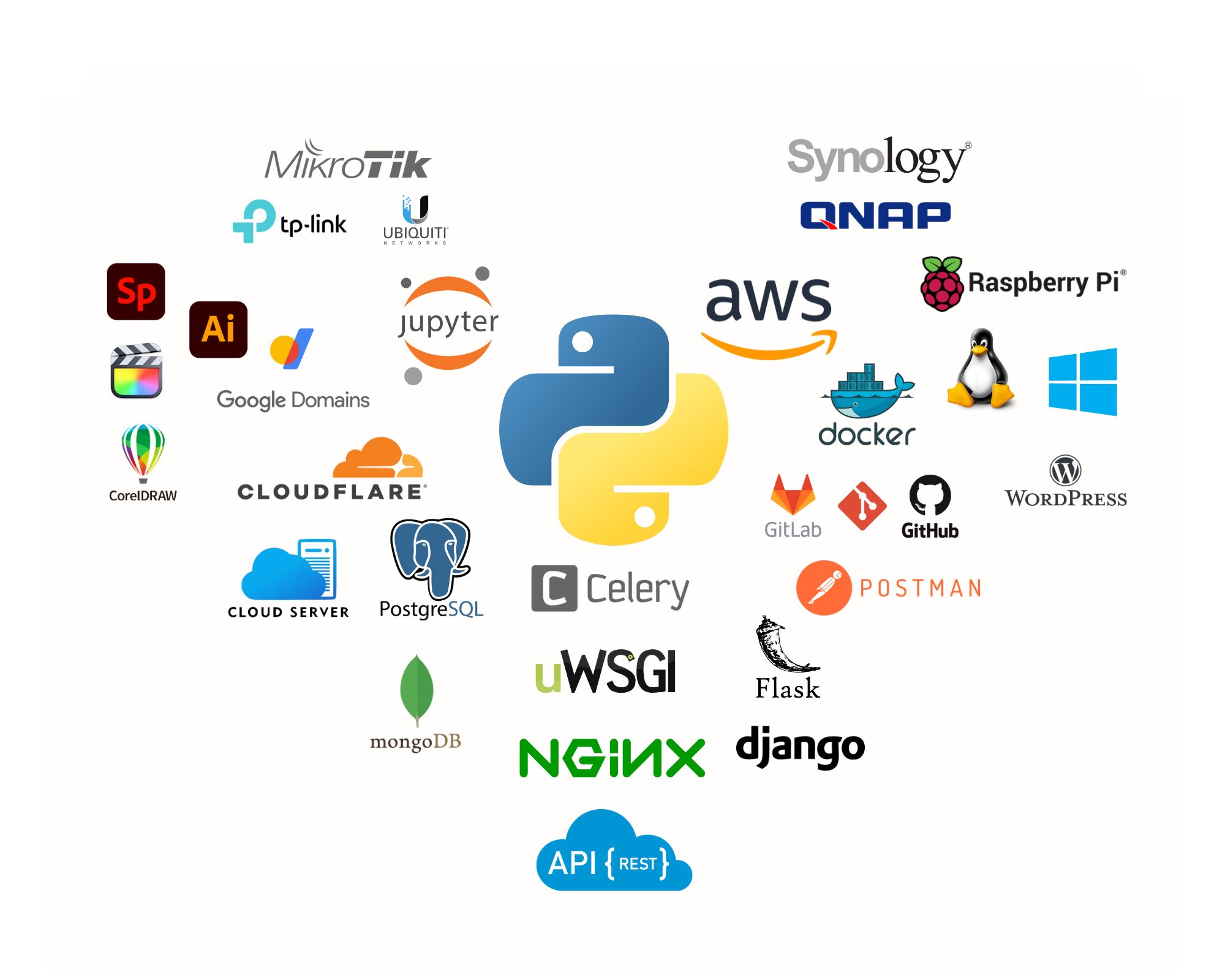 Tech stack de Mariox: Python, Django, Flask, Docker, AWS, PostgreSQL, MongoDB, NGINX, Cloudflare y más